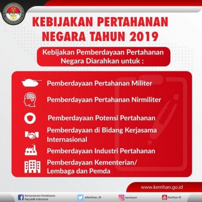 Kebijakan Pertahanan Negara Tahun 2019 - 20190320